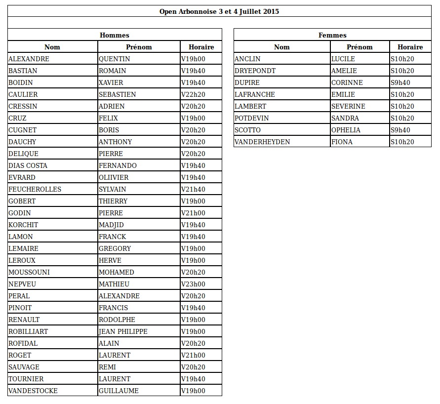 Horaires de l'open de l'Arbonnoise 3 et 4 Juillet 2015